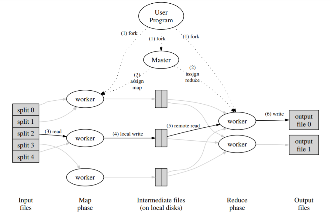 mapreduce overview